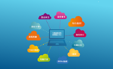 专用通信业务管理整合平台