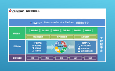 dasp数据服务平台