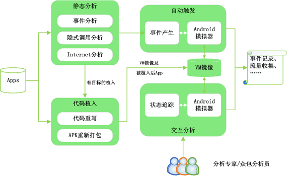 移动应用软件自动分析平台.png