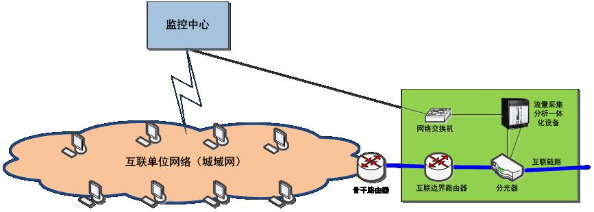 网间流量-部署.jpg