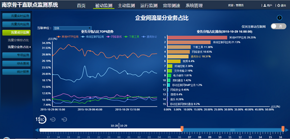 南京直联点-1_副本.png