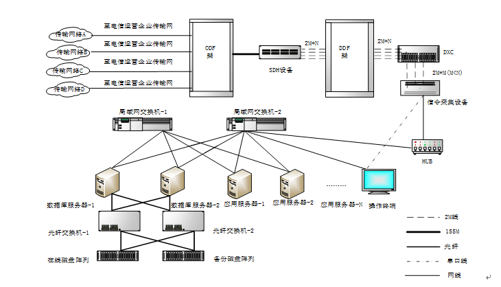 网间结算.png