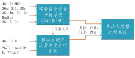 移动互联网监测分析平台-内图.png