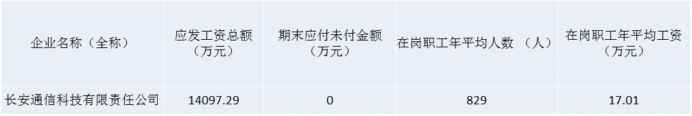 工资总额.png