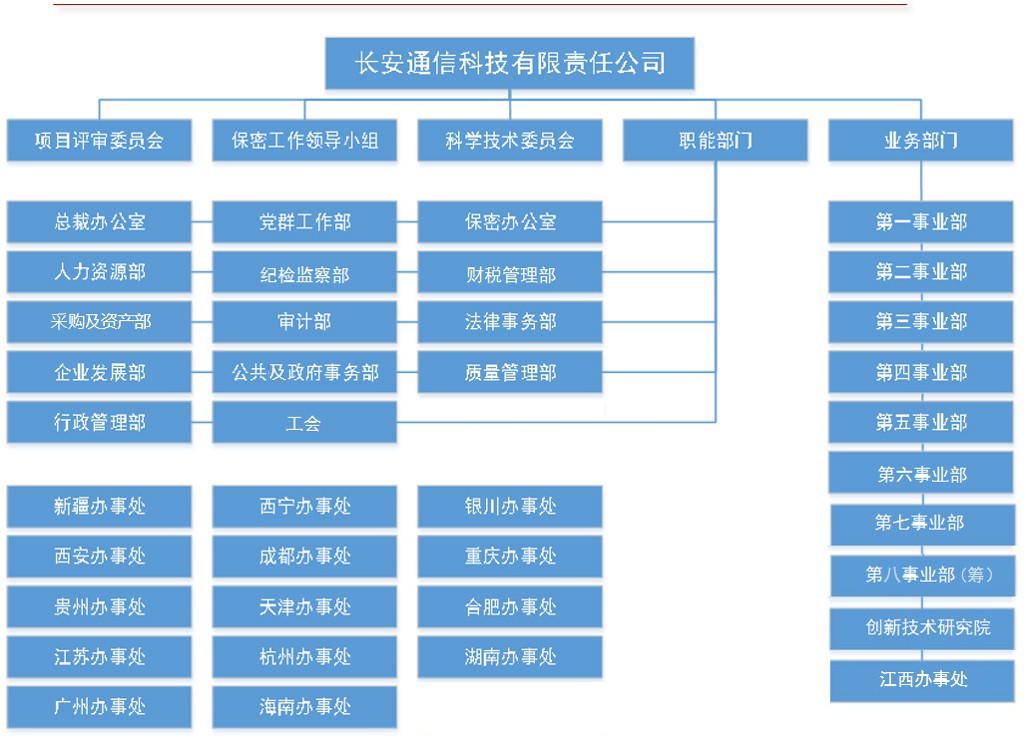 组织机构图.jpg